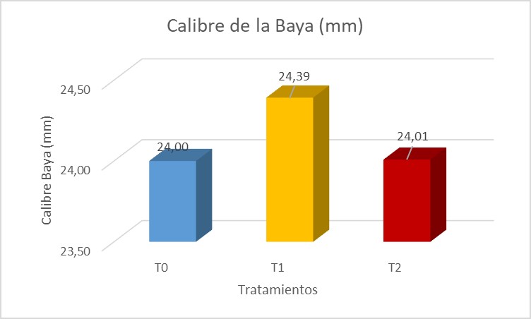 Calibre